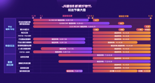 抖音电商2024年GMV约3.5万亿|界面新闻 · 快讯