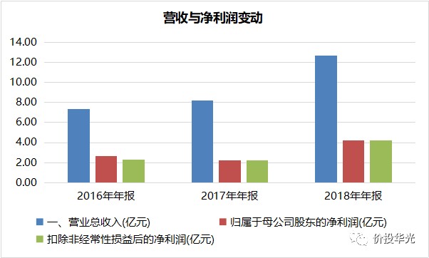 华域生物项目在广州南沙动工，投产后三年内预计营收将达数亿元|界面新闻 · 快讯