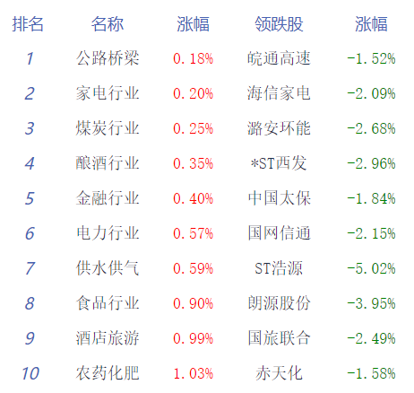 盘中必读|今日共87股涨停，市场震荡反弹创指收涨1.8%，AI医疗概念集体爆发|界面新闻 · 证券