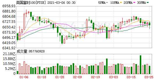 欧股收盘涨跌不一，德国DAX 30指数收跌结束4连阳|界面新闻 · 快讯