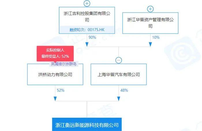 浙江绿色新能源汽车股权投资合伙企业成立，出资额70.06亿|界面新闻 · 快讯