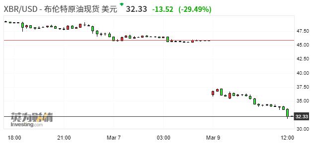 国际原油期货结算价小幅收跌，美天然气期货本周累涨超12%|界面新闻 · 快讯