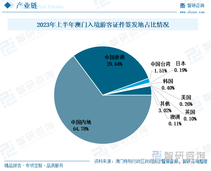 2025全年澳门资料免费看-精准预测及AI搜索落实解释