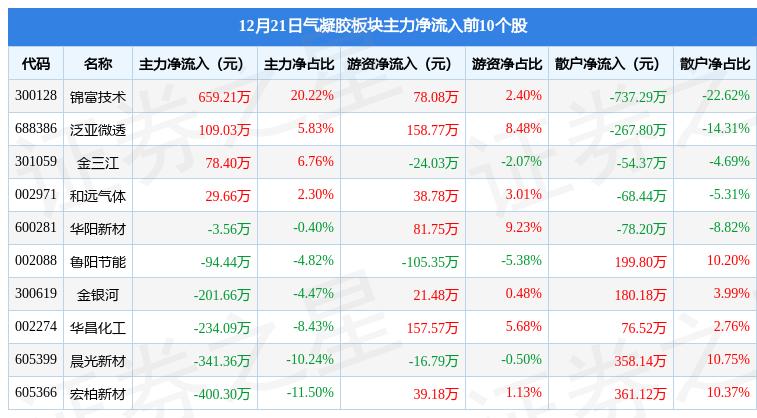 沃尔核材：公司高速通信线订单需求持续增长中|界面新闻 · 快讯