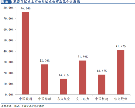 国资委：持续提升中央企业控股上市公司质量，不断改进和加强市值管理|界面新闻 · 快讯