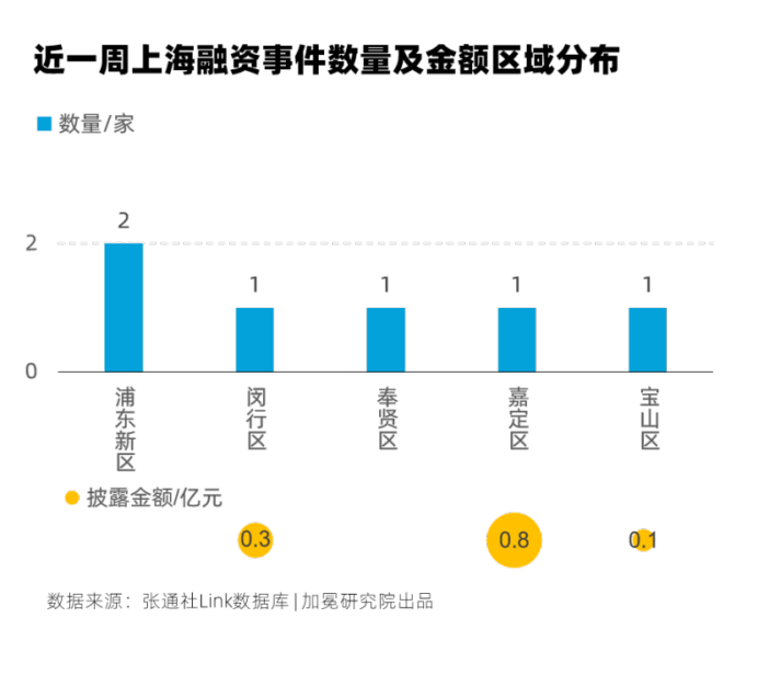 上海地区资产管理公司2024年公募基金管理规模同比上升19.9%|界面新闻 · 快讯