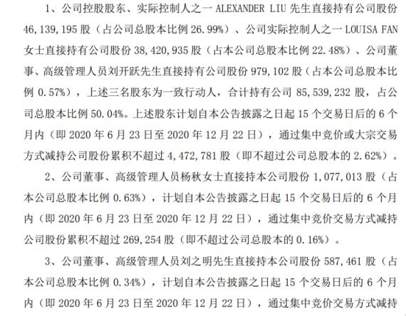 博士眼镜：控股股东、实控人拟合计减持不超2.6915%公司股份|界面新闻 · 快讯