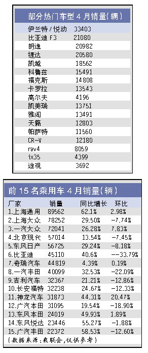 产销量同比双增，1月我国乘用车产量达215.1万辆|界面新闻 · 快讯