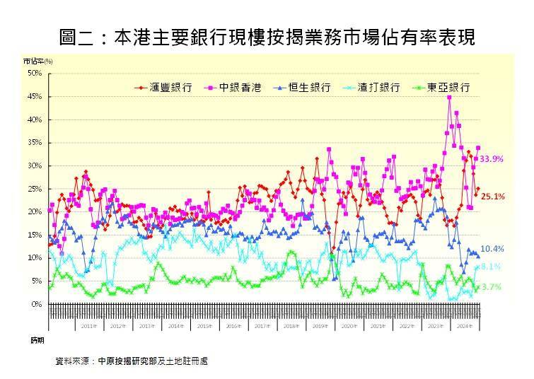 香港2024年四季度信用卡应收帐款总额环比上升7.9%|界面新闻 · 快讯