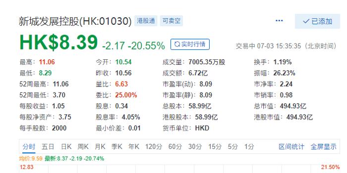 港股谭仔国际复牌高开64.44%|界面新闻 · 快讯