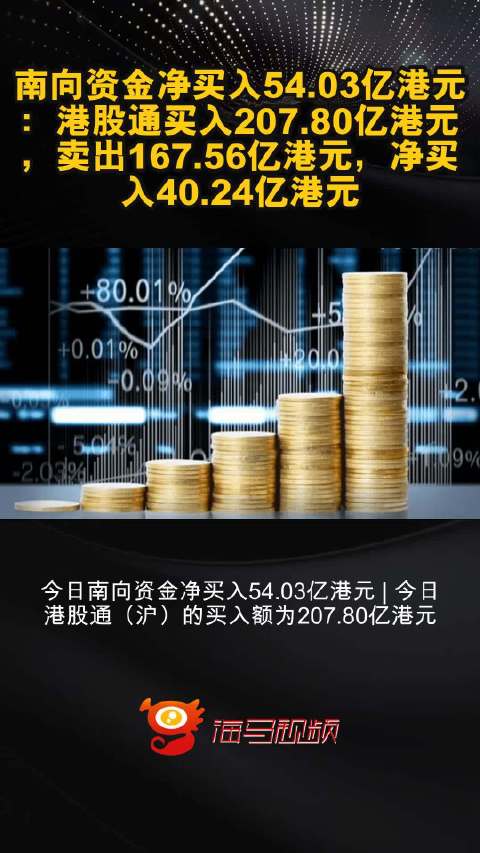 2月18日截至14时32分，南向资金净买入超140亿港元|界面新闻 · 快讯