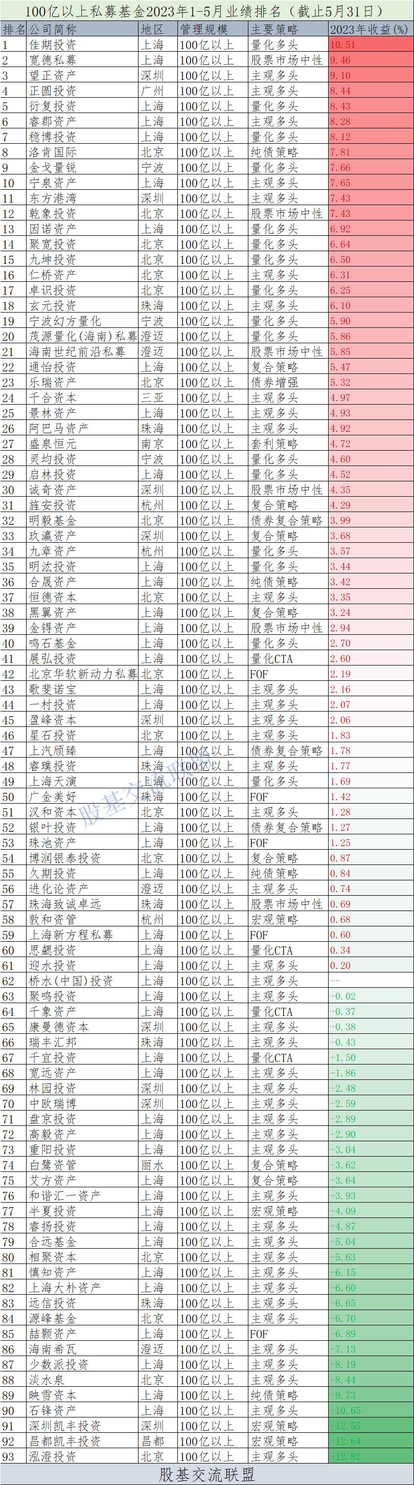 百亿私募宽德投资回应前员工言论：所述内容不实|界面新闻 · 快讯