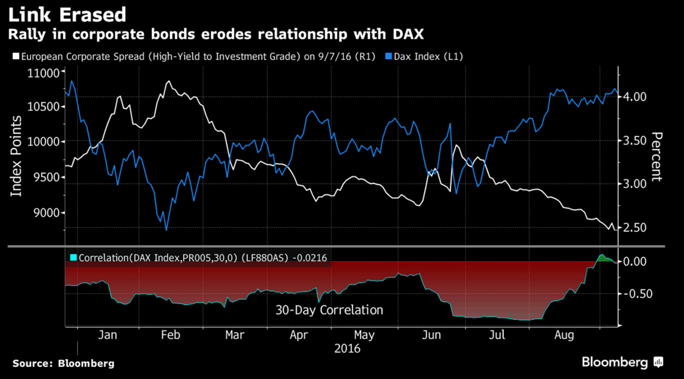 欧洲主要股指多数上涨，德国DAX30指数涨0.2%|界面新闻 · 快讯