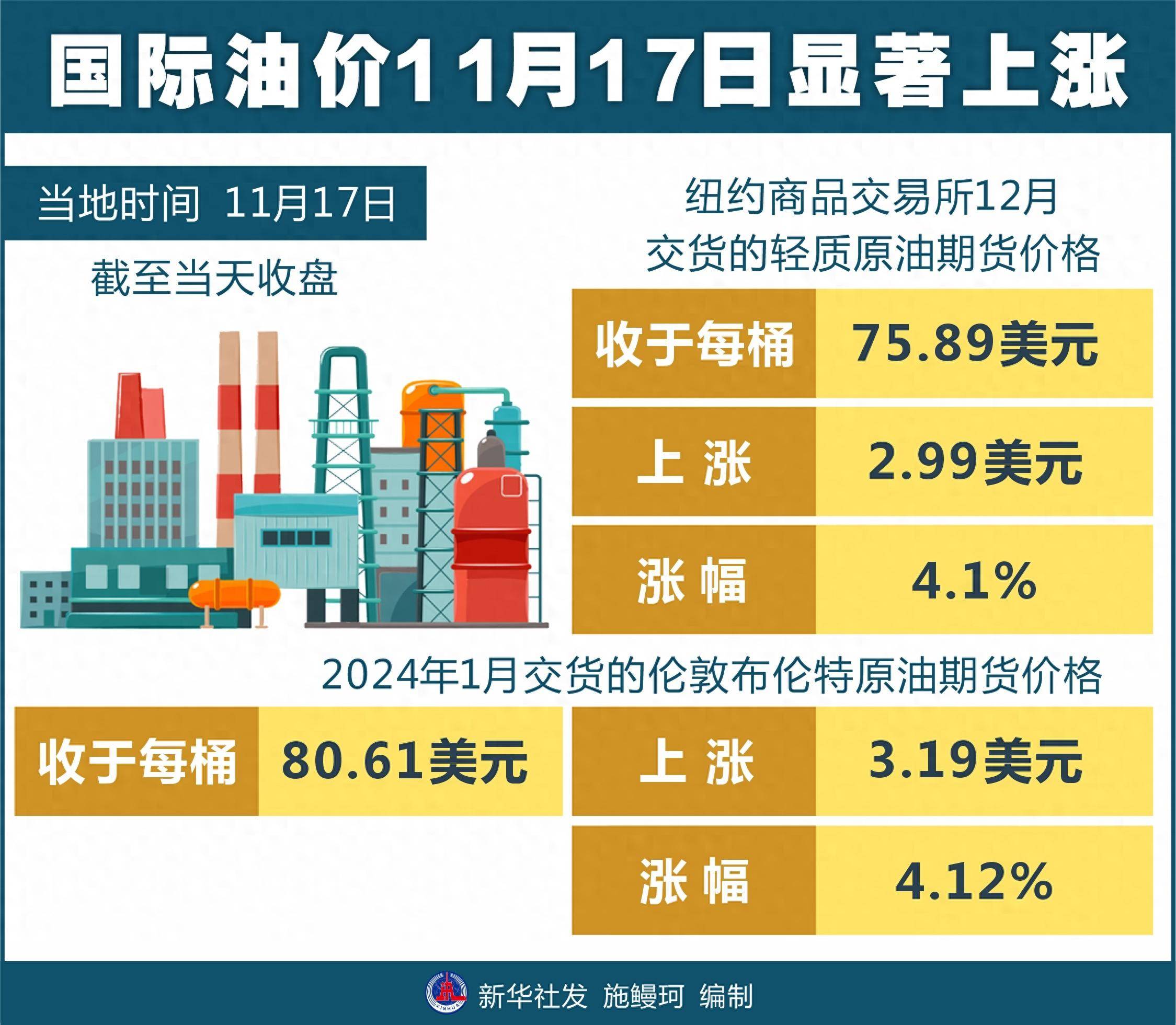 国际原油期货结算价收涨|界面新闻 · 快讯