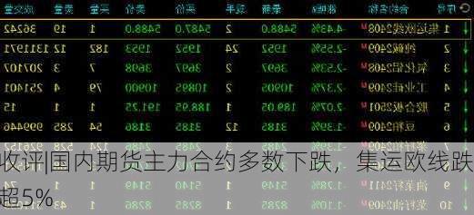 国内期货主力合约涨多跌少，集运欧线涨超7%|界面新闻 · 快讯