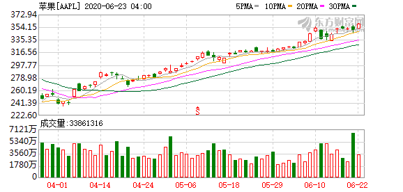 芯片股全线爆发，华虹公司股价创历史新高|界面新闻 · 证券