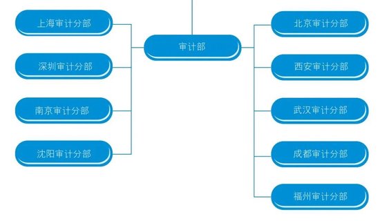 国家金融监督管理总局发布《关于港澳银行内地分行开办银行卡业务有关事项的通知》|界面新闻 · 快讯