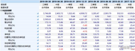 富时中国A50指数期货开涨0.62%|界面新闻 · 快讯