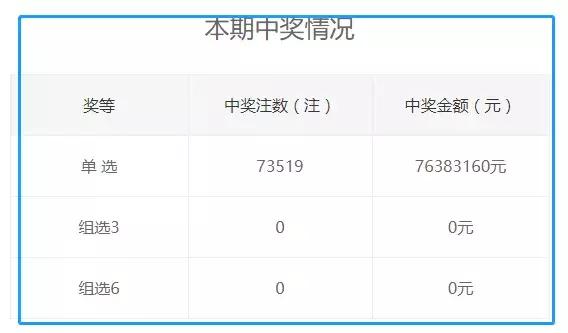 77778888王中王资料-精选解析与落实的详细结果