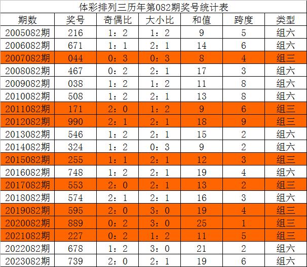 澳门6组三中三必中一组-精准预测及AI搜索落实解释