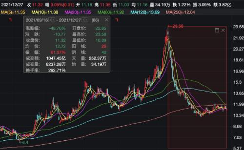 年内诺德财通等7家公募基金斥资超33亿元参与定增|界面新闻 · 快讯