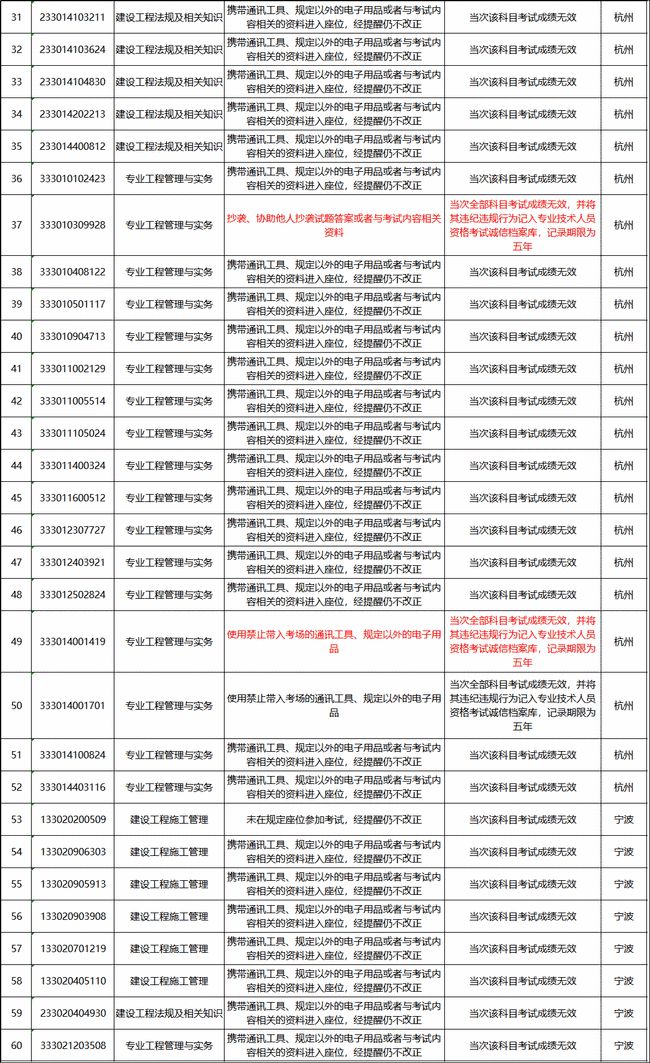 2025资料免费大全威尼斯人-全面探讨落实与释义全方位