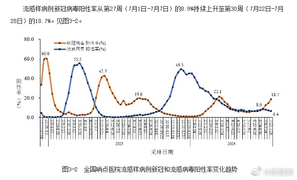 广东：1月共报告法定传染病200655例，死亡95例|界面新闻 · 快讯