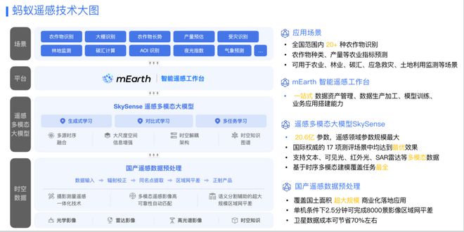 2025澳门四不像正版资料-精准预测及AI搜索落实解释