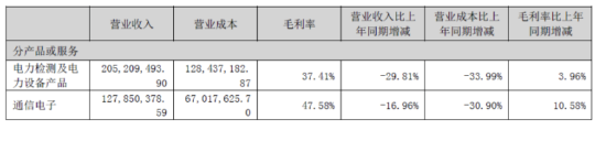 教科书级风险样本！红相股份业绩巨亏、商誉减值与财务造假引发连环诉讼压顶