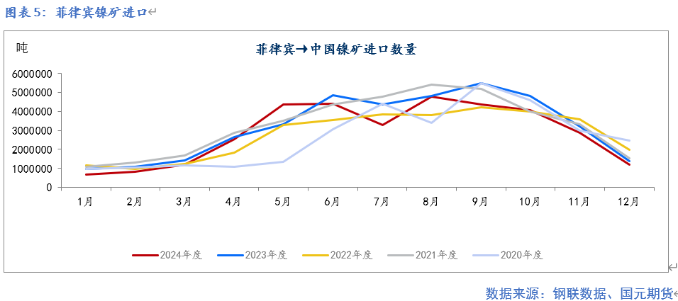 【镍及不锈钢】供应扰动  重心提升