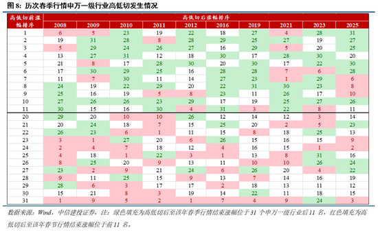 中信建投：近20年来A股首次在美股大跌期间走出独立行情