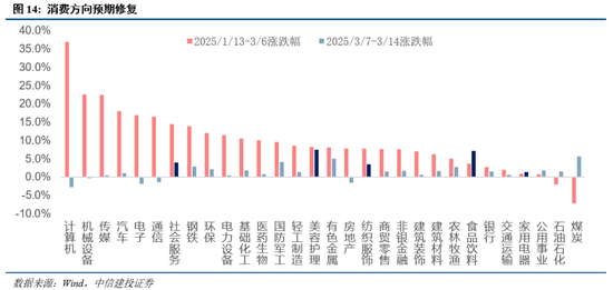 中信建投：近20年来A股首次在美股大跌期间走出独立行情